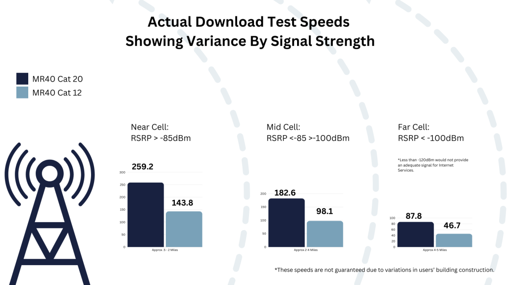 download test speeds